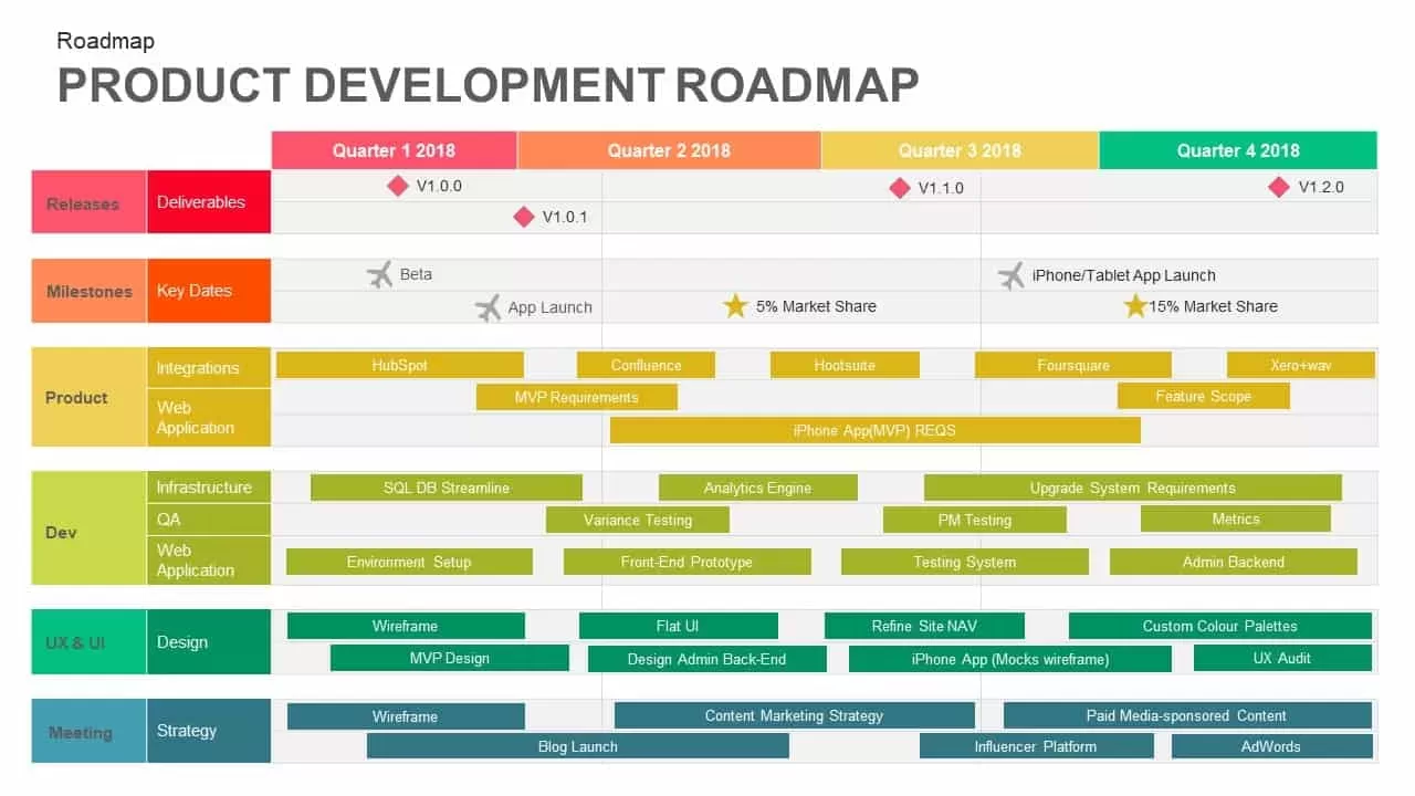 Product Development Roadmap Template for PowerPoint and Keynote