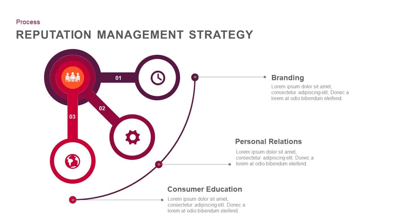 Reputation Management Strategy Template For Powerpoint And Keynote