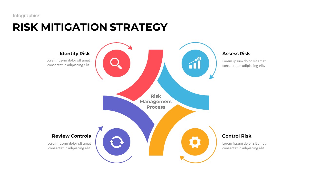 Risk Mitigation Strategy PowerPoint Presentation Template