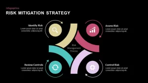 risk mitigation strategy PowerPoint template and keynote slides