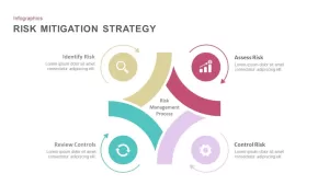 risk mitigation strategy PowerPoint template and keynote slides