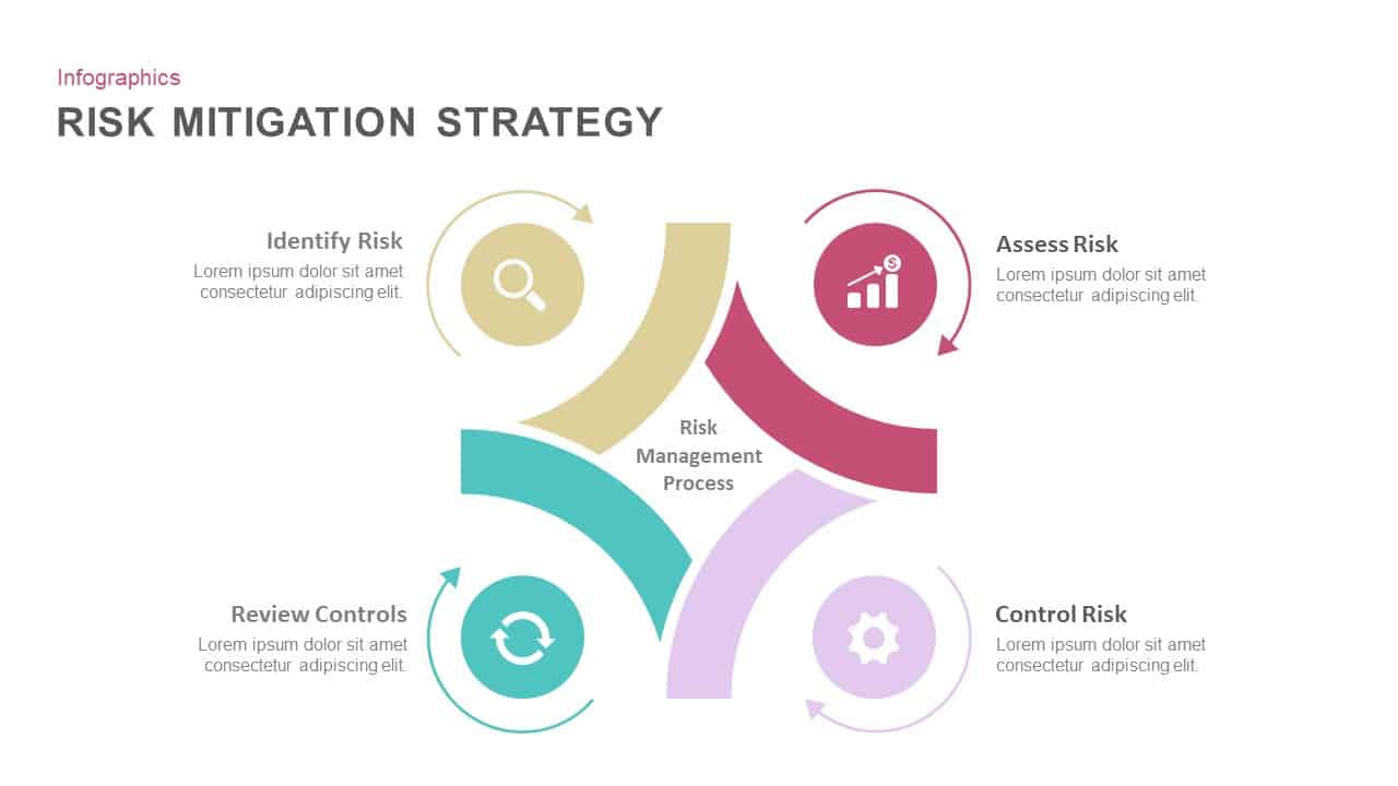 Risk Mitigation Strategy Template For Powerpoint And Keynote