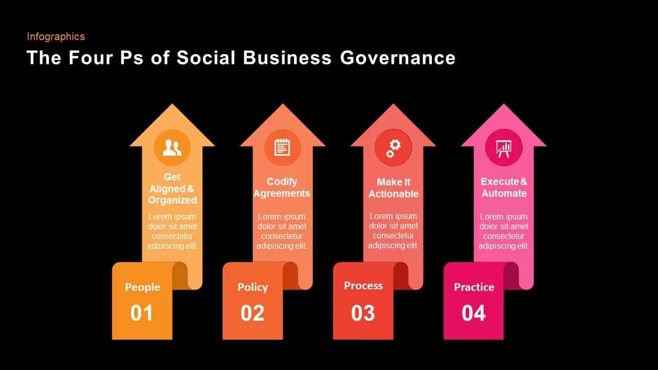 The Four Ps of Social Business Governance PowerPoint and Keynote Slides