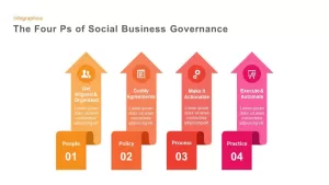 The Four P&#039;s of Social Business Governance PowerPoint Template and Keynote Slide