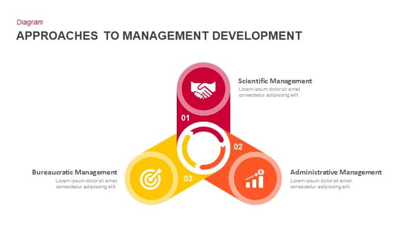 Approaches to management development powerpoint template and keynote