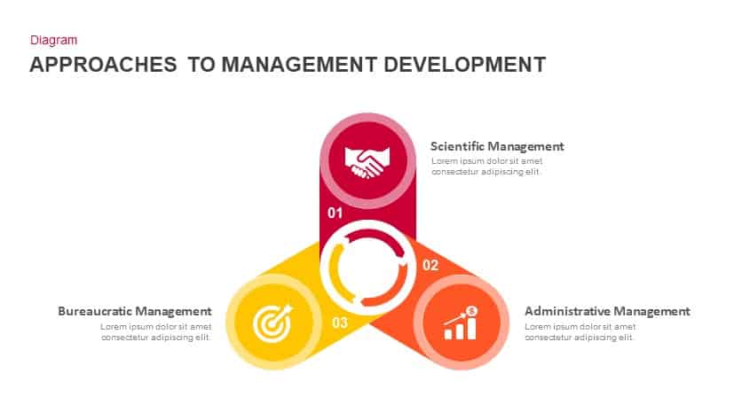 Approaches to Management Development PowerPoint Template and Keynote