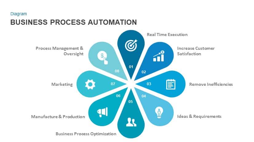 Business process automation powerpoint template and keynote slide