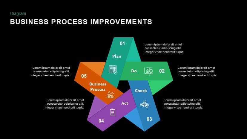 Process Improvement Powerpoint Template And Keynote S 0956