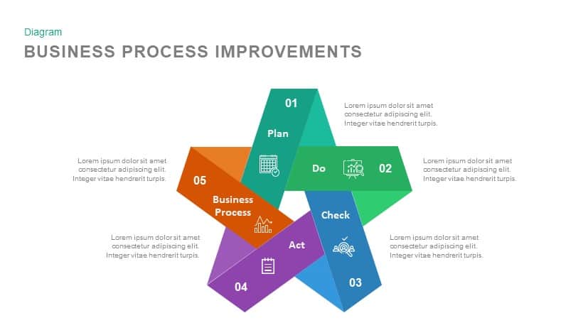 Business Process Improvement PowerPoint Presentation Template and Keynote