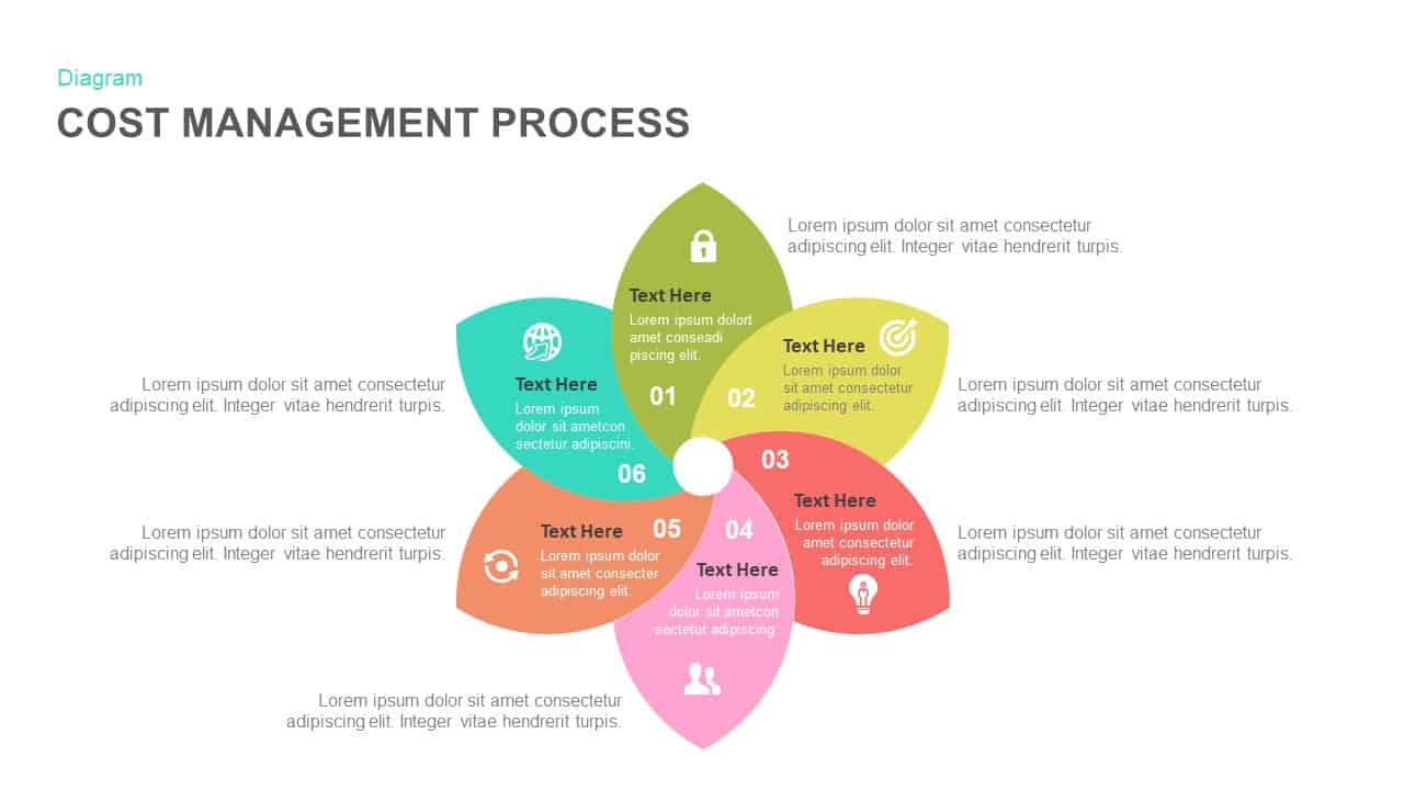 Cost management process powerpoint template and keynote
