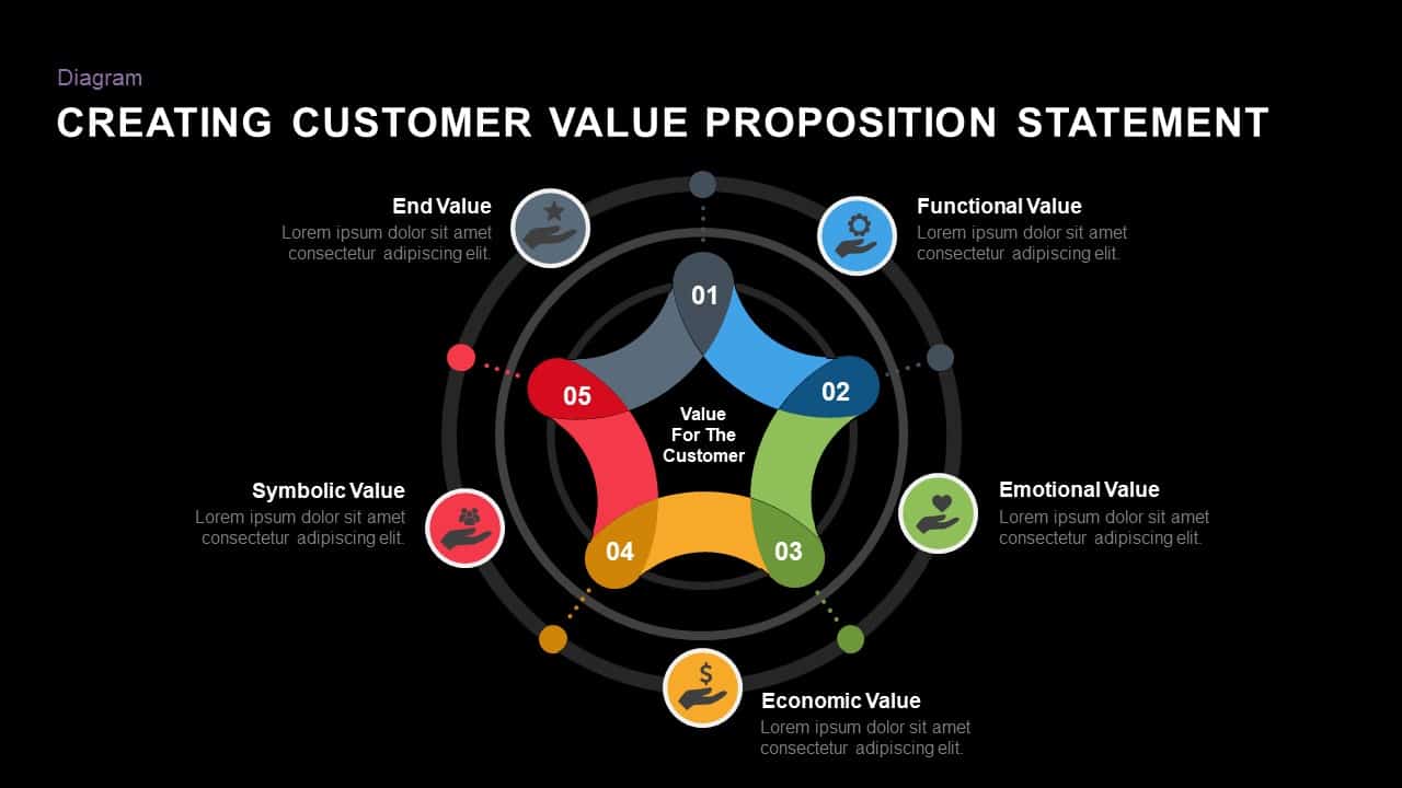 Customer Value Proposition Statement Template for PowerPoint Keynote