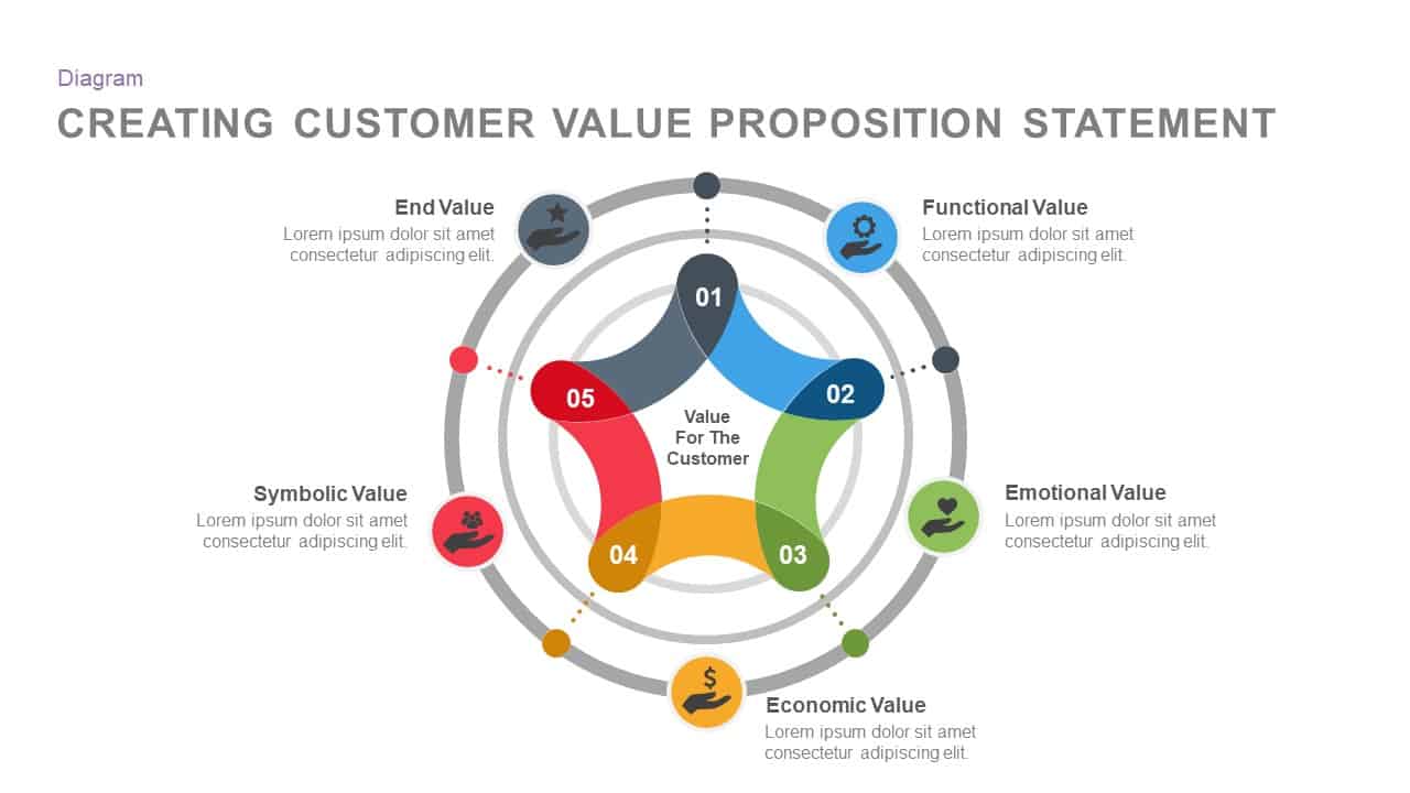 value proposition statement example