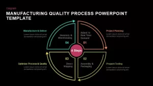 Manufacturing quality process powerpoint template and keynote