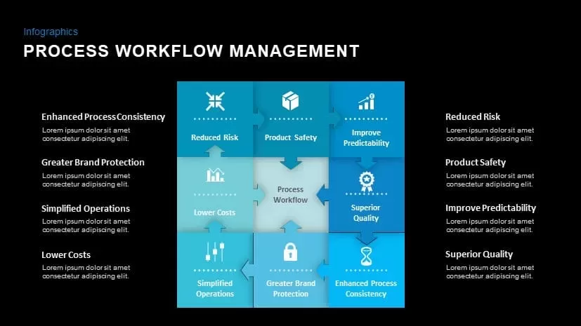 Process workflow management powerpoint template and keynote