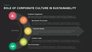 Role of corporate culture in sustainability powerpoint template and keynote slide