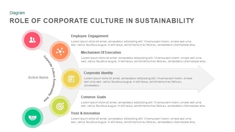 Role of corporate culture in sustainability powerpoint template and keynote slide