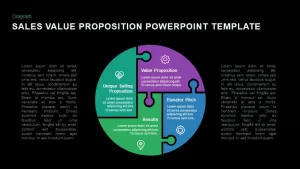 Sales value proposition powerpoint template and keynote slides