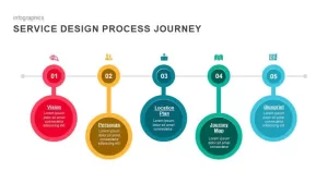 Service design process journey powerpoint template and keynote