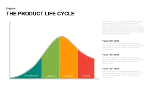 The Product Life Cycle PowerPoint Template