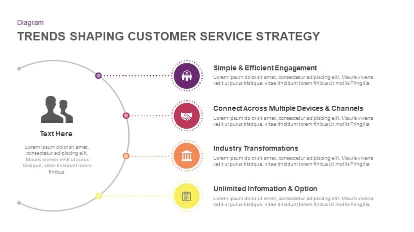 Trends shaping customer service strategy powerpoint template and keynote
