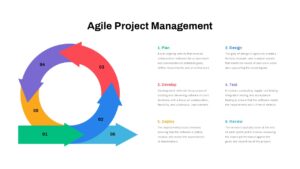 Agile Project Management Methodology PowerPoint Template and Keynote Slide