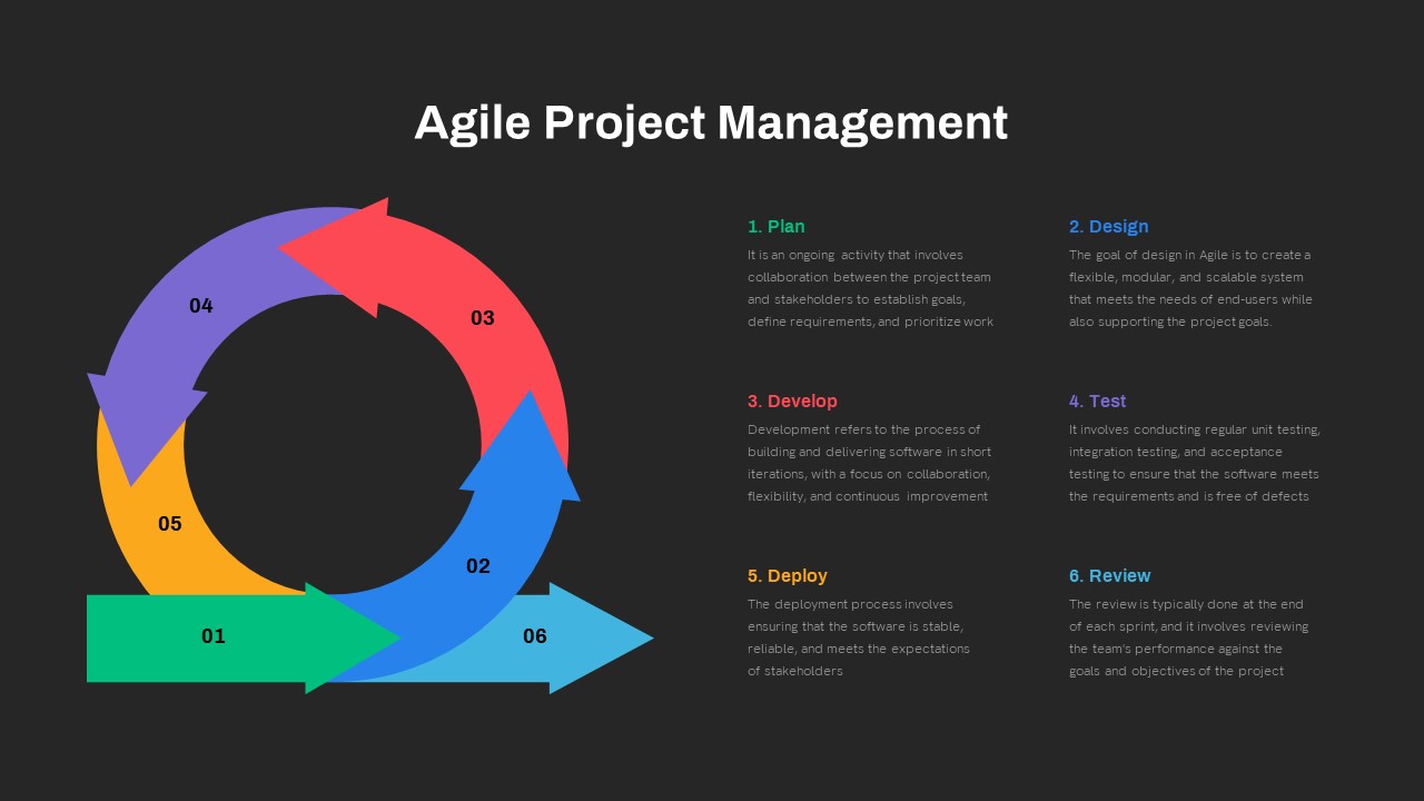 Agile Project Management Powerpoint Template And Keynote Slide 4518