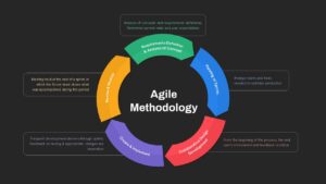 Agile Project Management Methodology slide