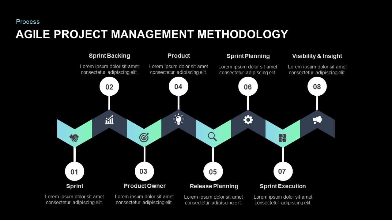 Agile Methodology Process Diagram For Powerpoint Pslides 4449