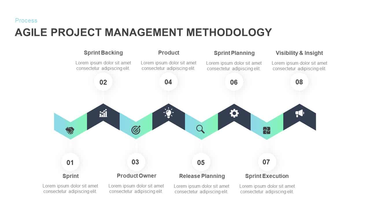 project methodology presentation