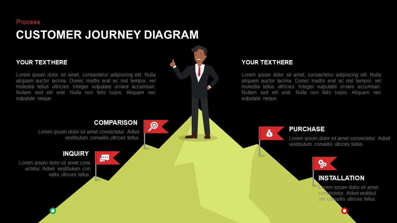 Customer journey diagram powerpoint template and keynote slide