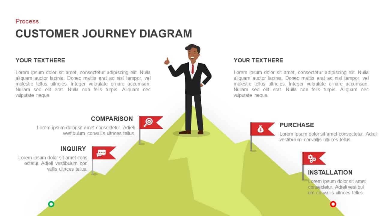 Customer journey diagram PowerPoint template