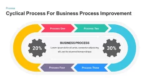 Cyclical process for business process improvement powerpoint template and keynote
