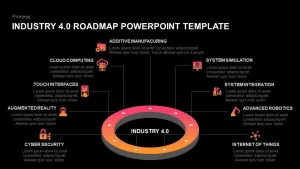 Industry 4.0 roadmap powerpoint template and keynote slide