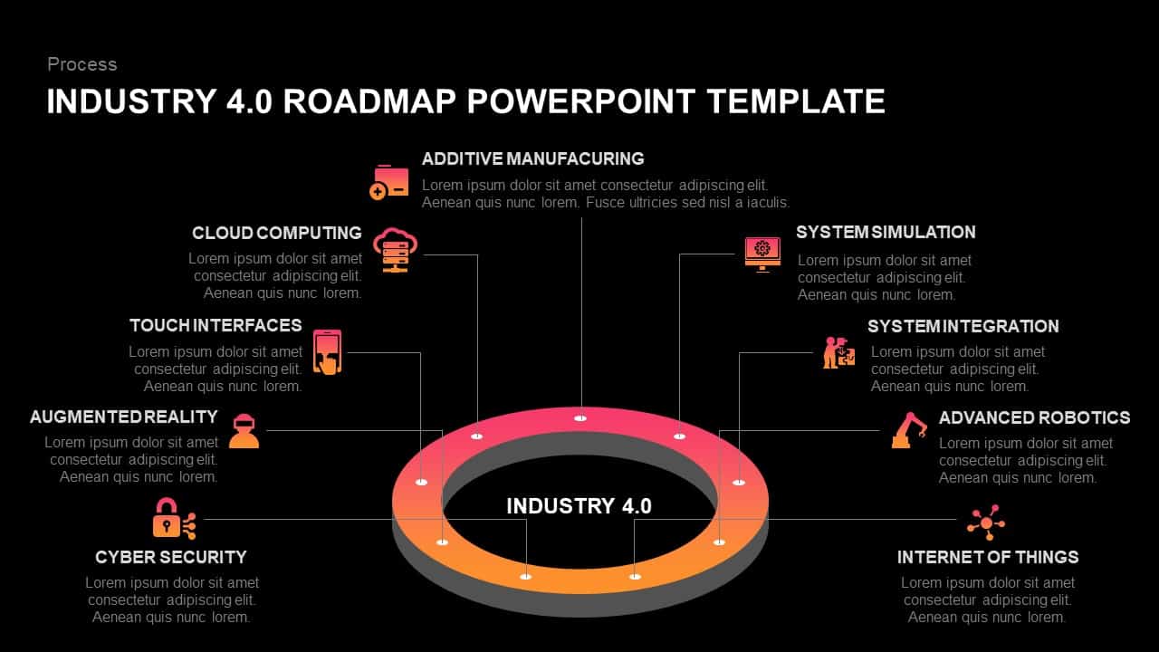 Industry 4 0 Roadmap Powerpoint Template And Keynote Slide