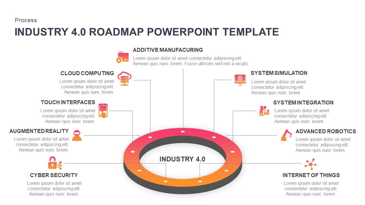 Industry 4.0 roadmap powerpoint template and keynote
