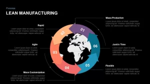 Lean manufacturing template for powerpoint and keynote