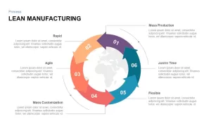 Lean Manufacturing PowerPoint Template and Keynote Slide