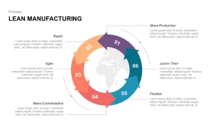 Lean manufacturing powerpoint template and keynote slide