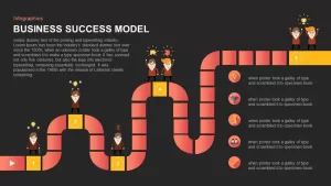 Business Success Model PowerPoint Template and Keynote