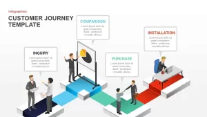 Customer Journey PowerPoint Template and Keynote