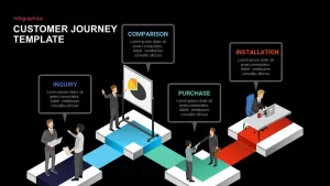 Customer Journey Template for PowerPoint and Keynote