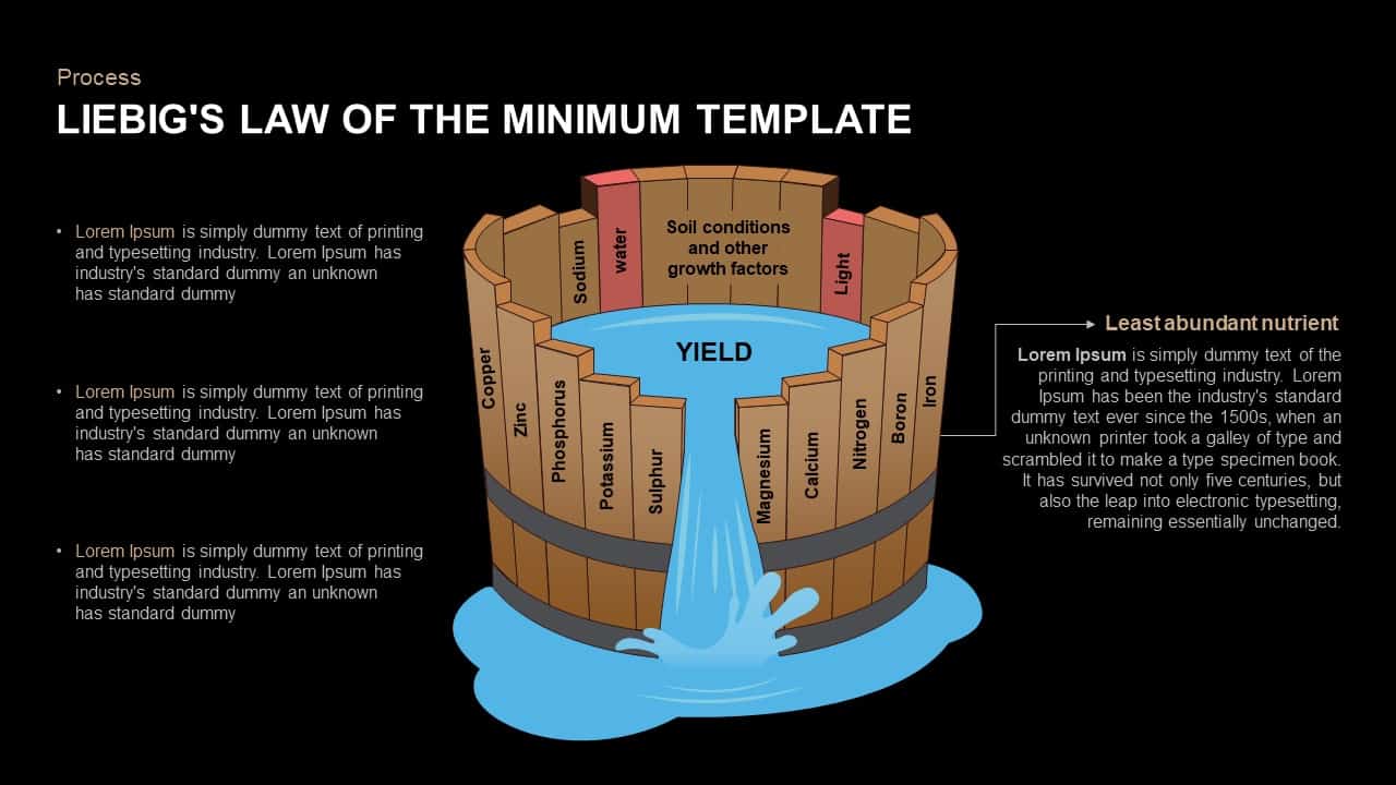 Liebig&#039;s Law of the Minimum Template for PowerPoint and Keynote