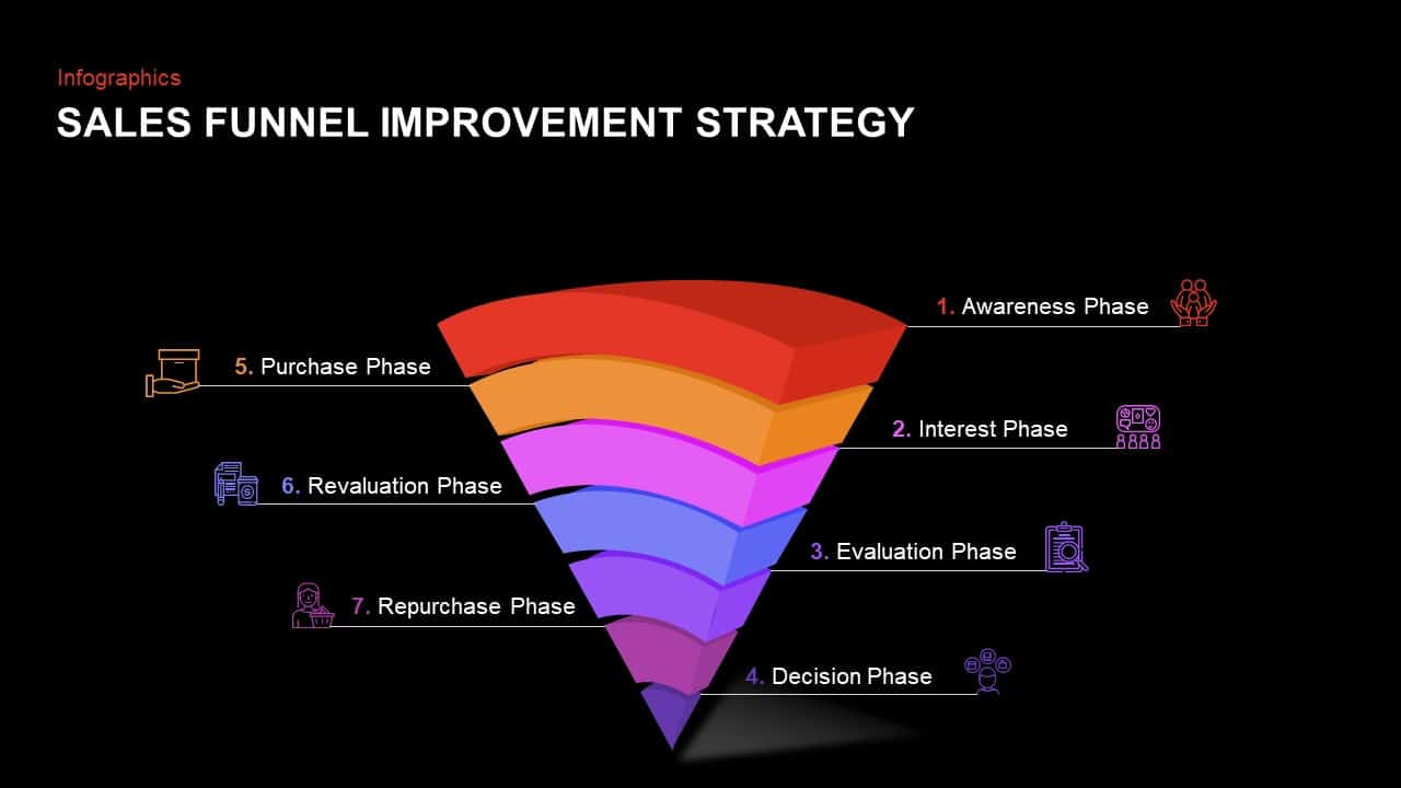 Sales Funnel Improvement Strategy Powerpoint Template Slidebazaar 7733