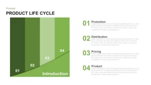 Product life cycle PowerPoint template and keynote