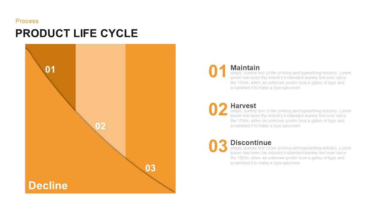 Product life cycle PowerPoint template and keynote