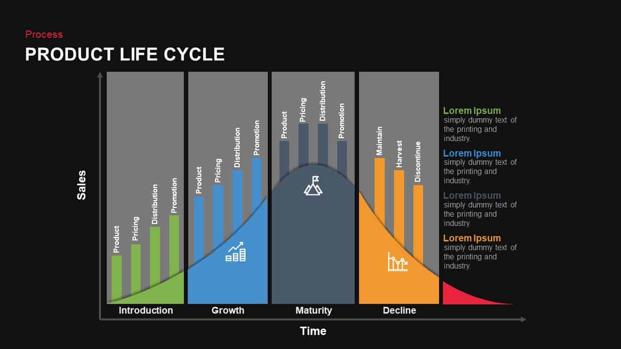 product life cycle presentation template