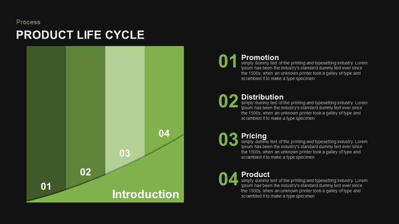 Product life cycle PowerPoint template and keynote