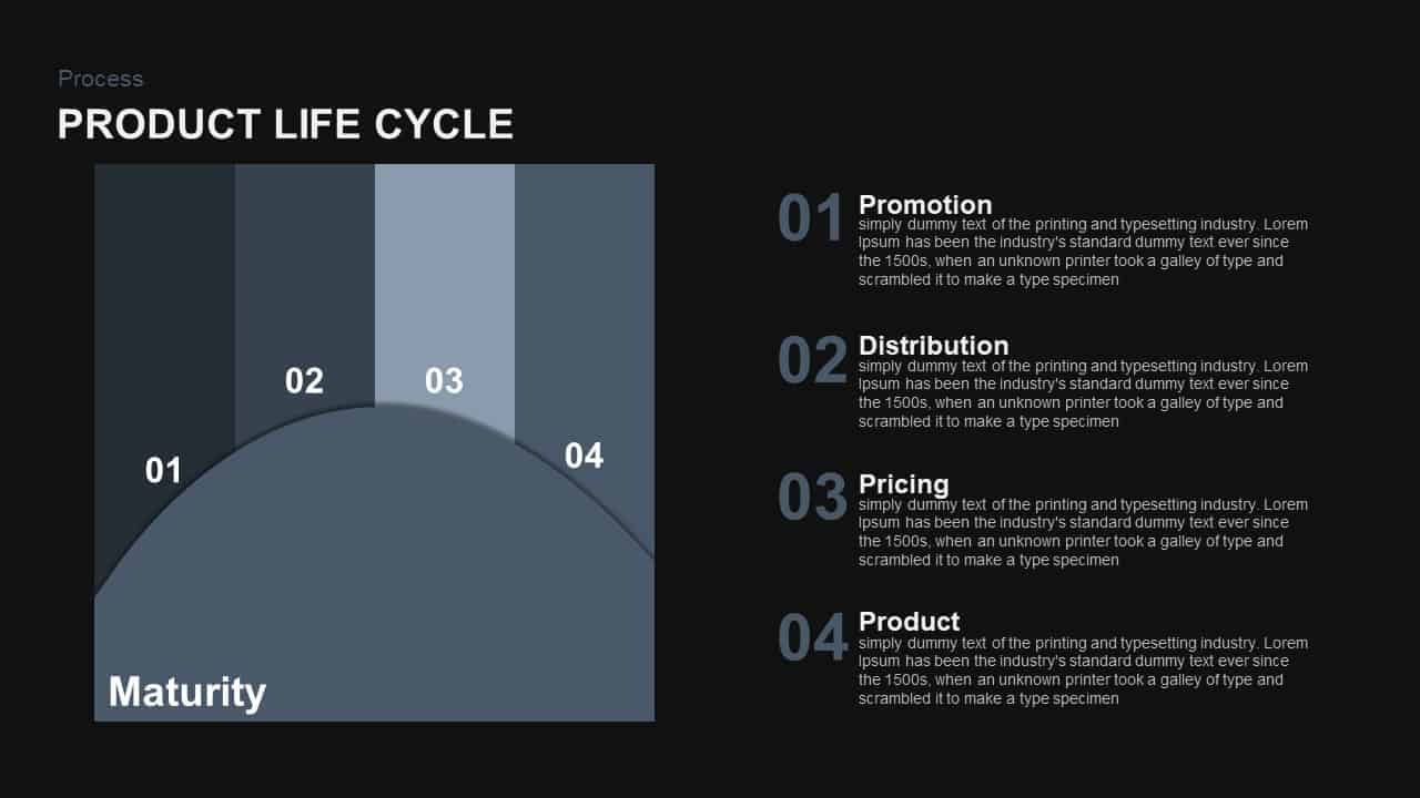 Product Life Cycle Powerpoint Template And Keynote Diagram 8191