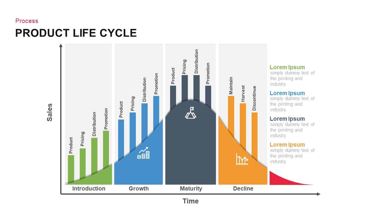 Product Life Cycle Curve Example What Is A Product Life Cycle Curve