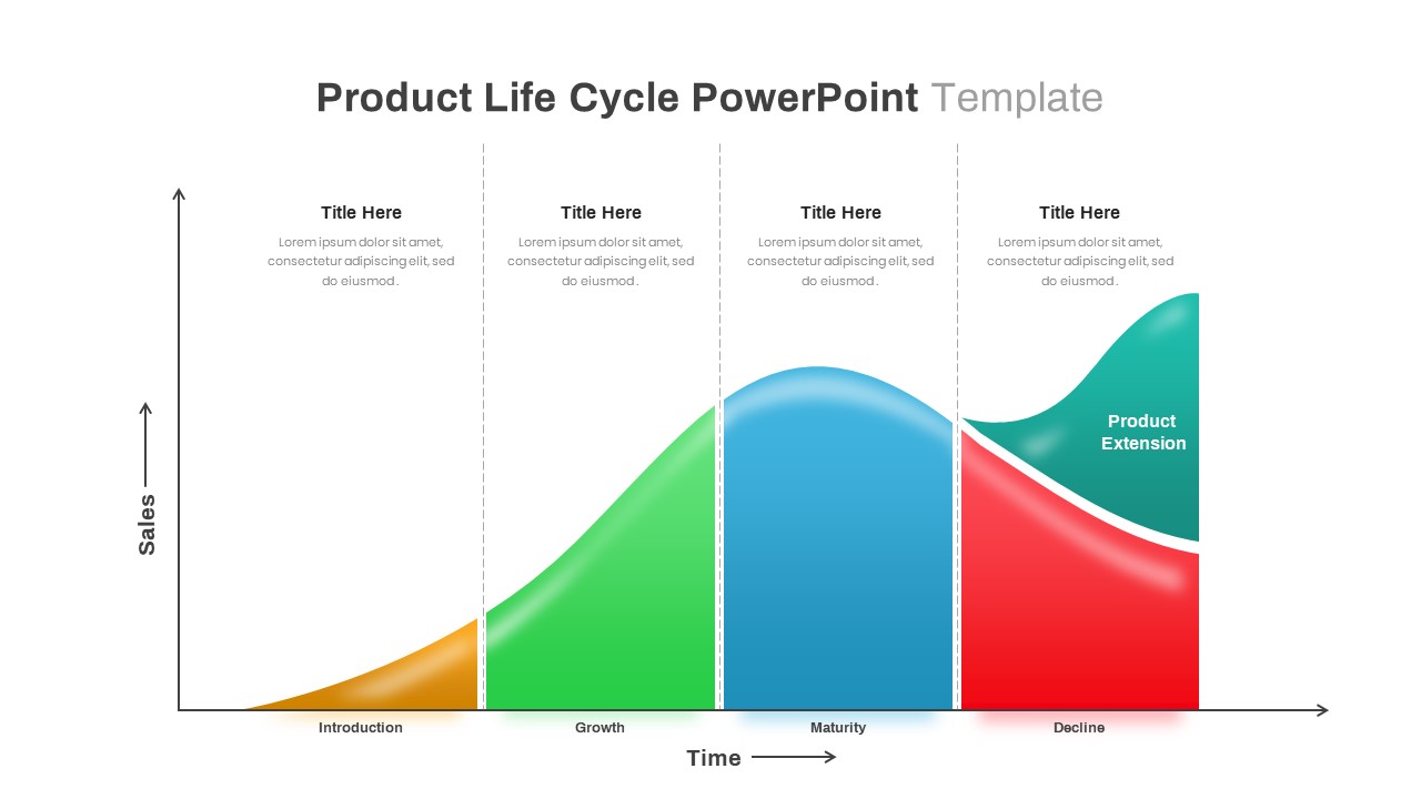 product life cycle editable diagram
